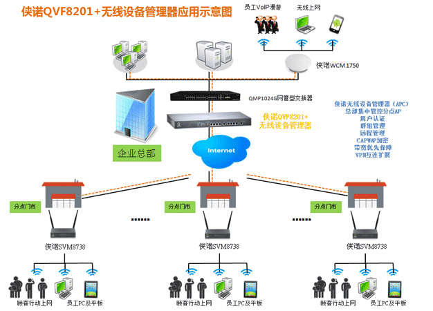 QVF8201plus~[c